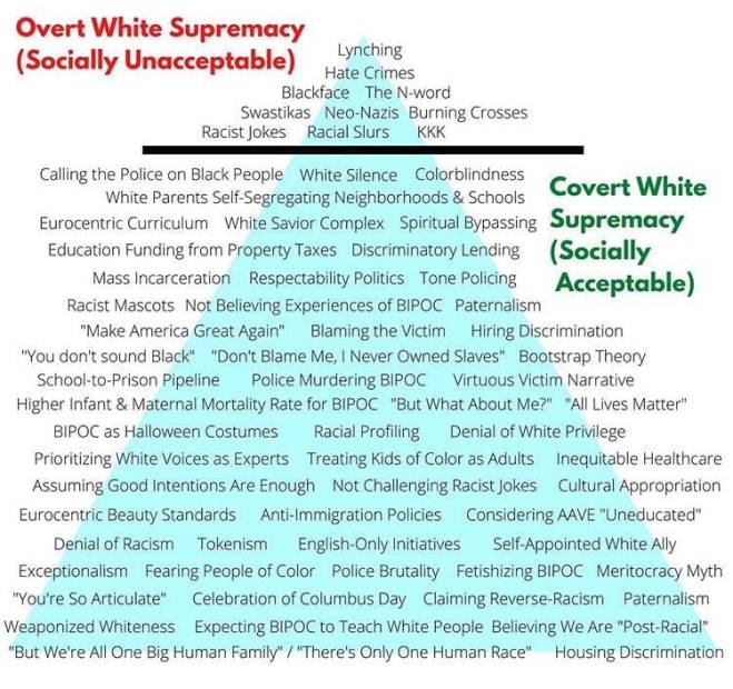 Escala de White supremacism